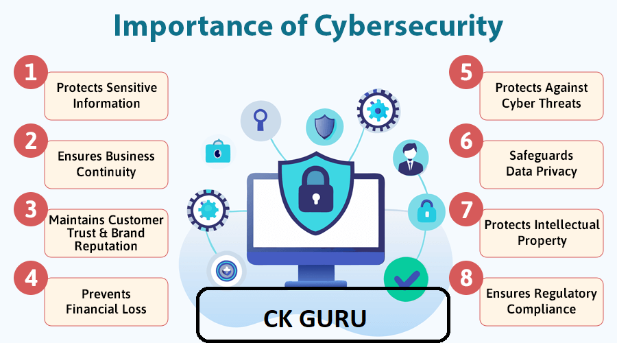 The Growing Digital Threat Landscape: Why Cybersecurity Awareness and Online Security Best Practices Are Essential in 2025