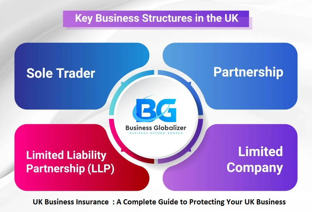 Business Insurance UK: A Complete Guide to Protecting Your UK Business