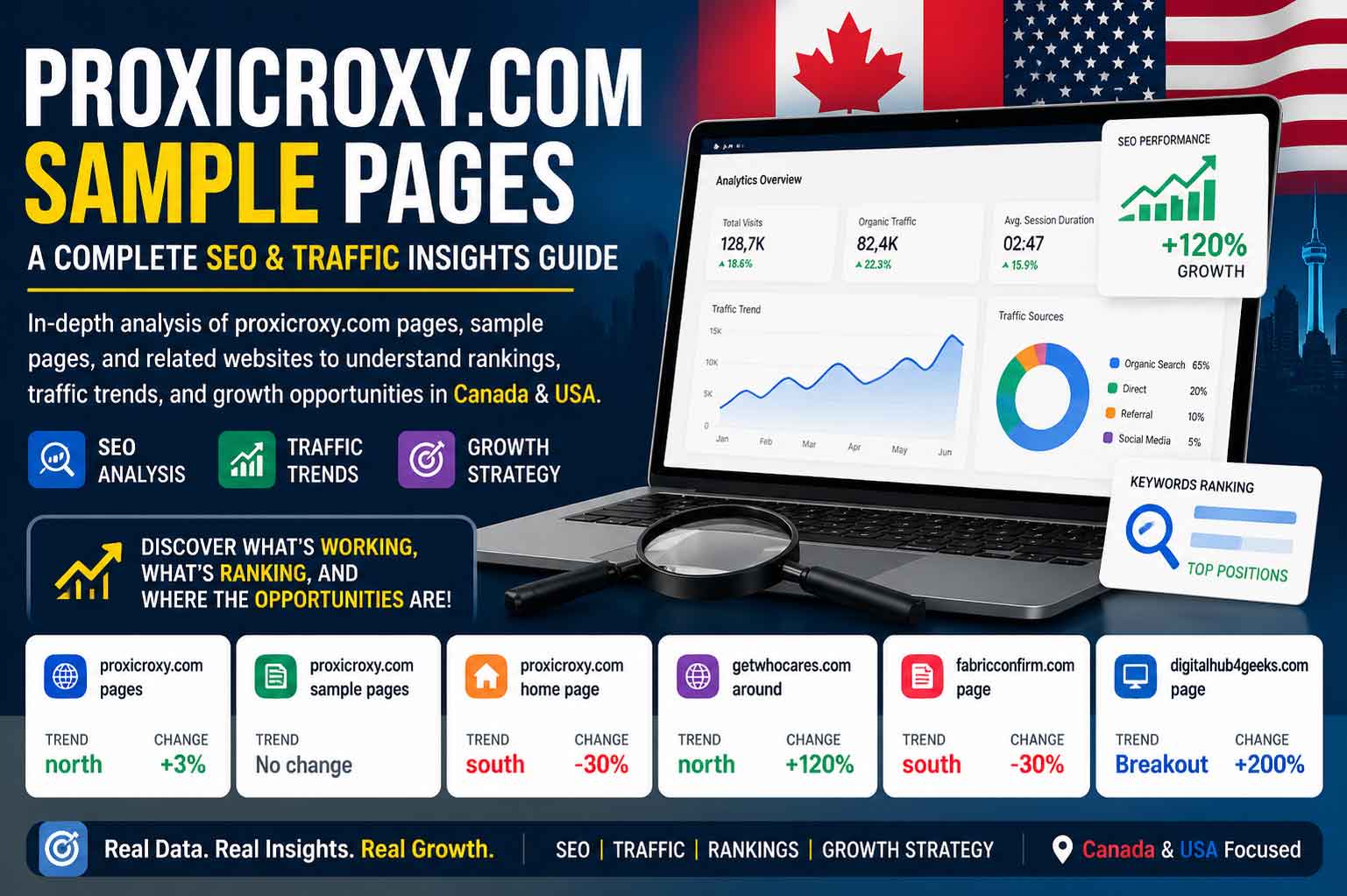 Proxicroxy.com Sample Pages SEO & Traffic Insights Guide featuring laptop display with traffic data and growth metrics, highlighting key website performance and rankings for Proxicroxy.com, getwhocares.com, and digitalhub4geeks.com. Flags of Canada and the USA are visible in the background with a focus on SEO and growth opportunities.